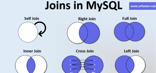 Understanding MySQL Joins with Table Structure