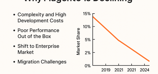 why Magento is declining